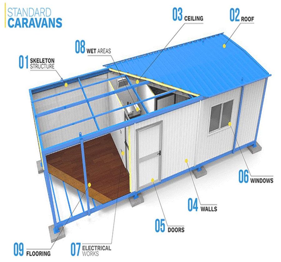 Standard caravan structure
